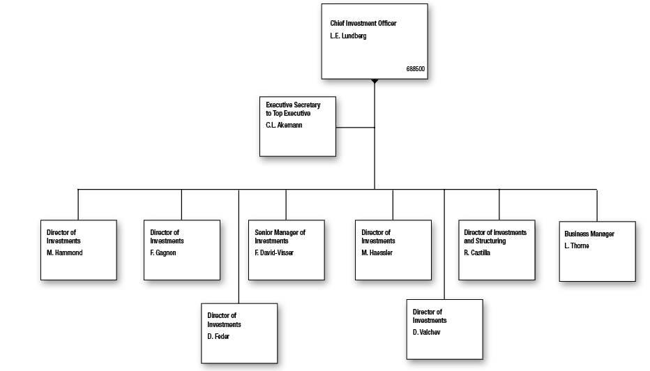 chief-investment-officer-standard-practice-guides-university-of